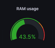 43% memory usage