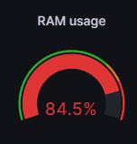 84% memory usage