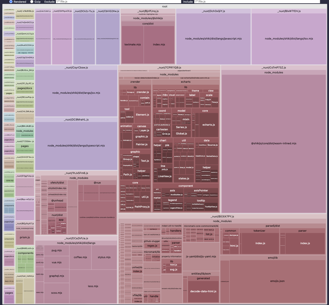 Client-side treemap