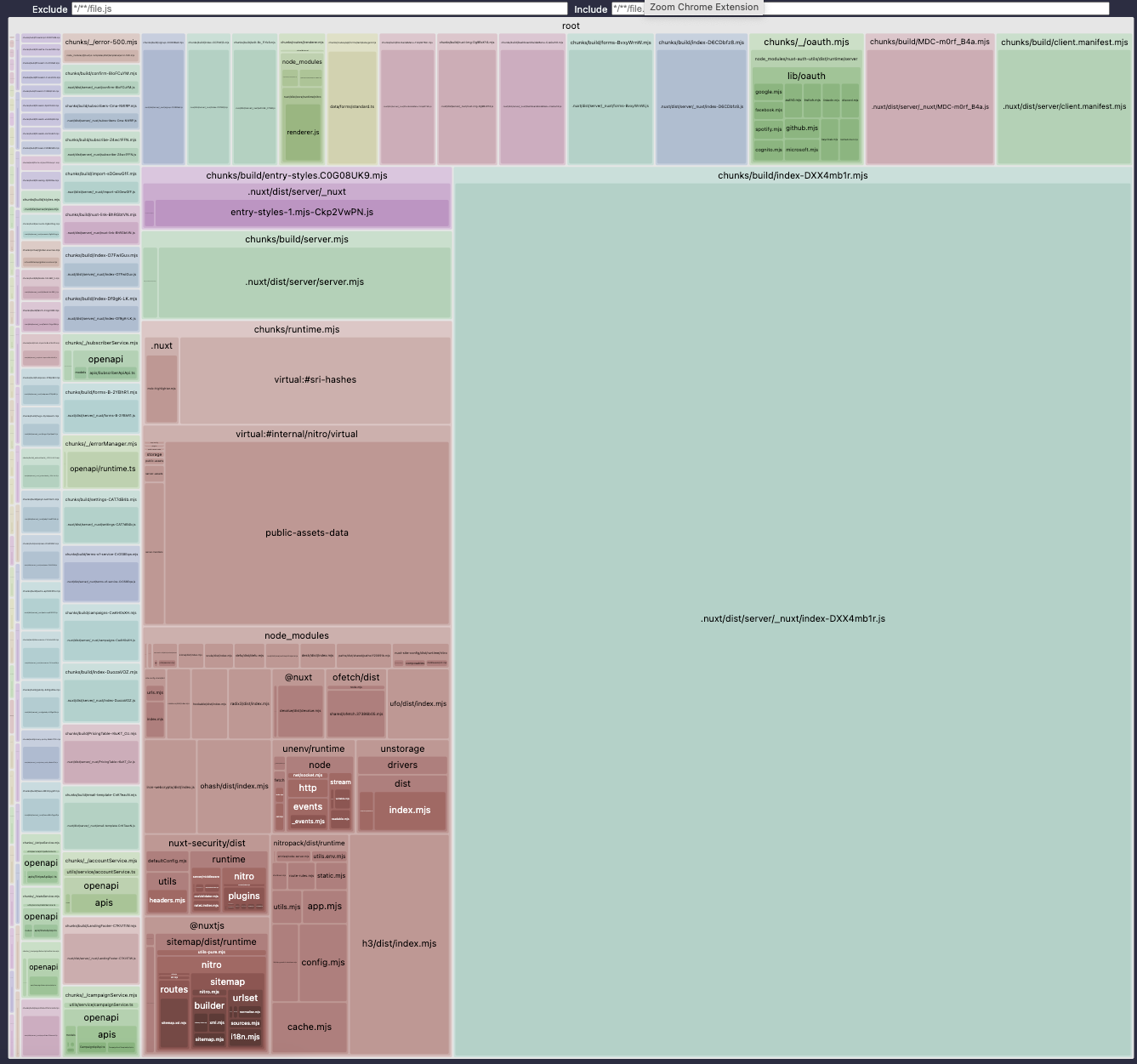 Server-side treemap